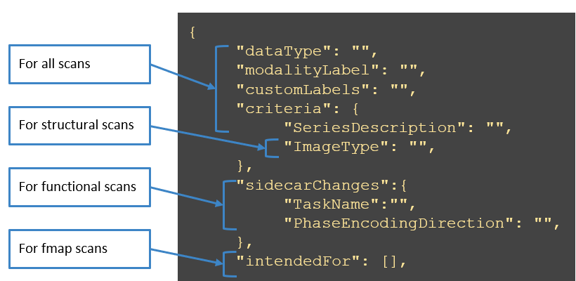 _images/bids_convert_config.png